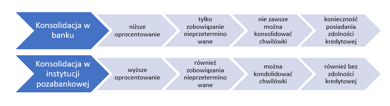 Uzyskaj Kredyty Konsolidacyjne Bez Zdolności Kredytowej! Uzyskaj Kredyty Konsolidacyjne Bez Zdolności Kredytowej!