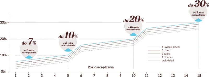 Zaskoczą Cię Oprocentowanie Konta Oszczędnościowego w Nest Banku! Zaskoczą Cię Oprocentowanie Konta Oszczędnościowego w Nest Banku!